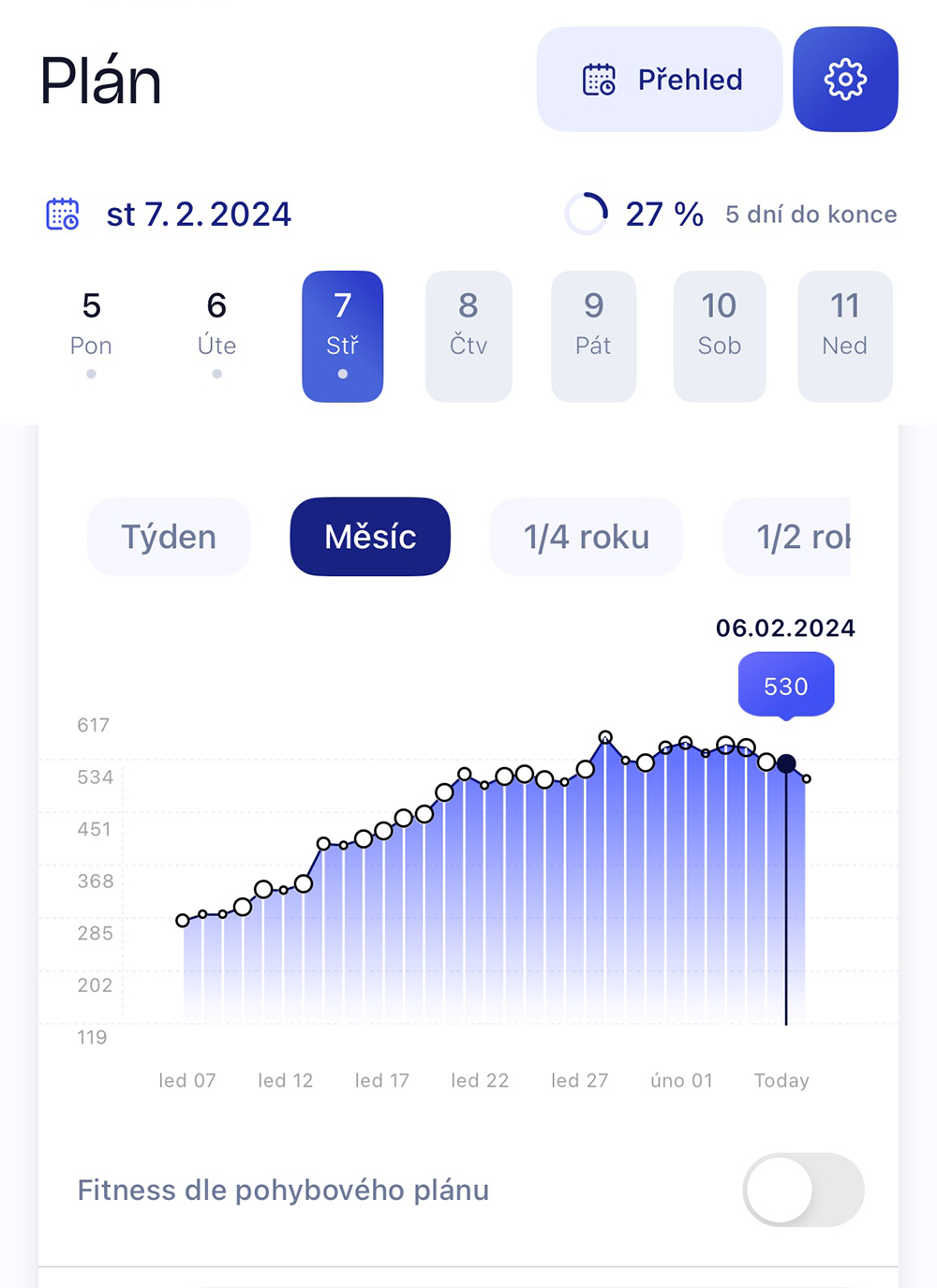 Zde je krásně vidět, jak se může zlepšovat Fitness skóre uživatele.