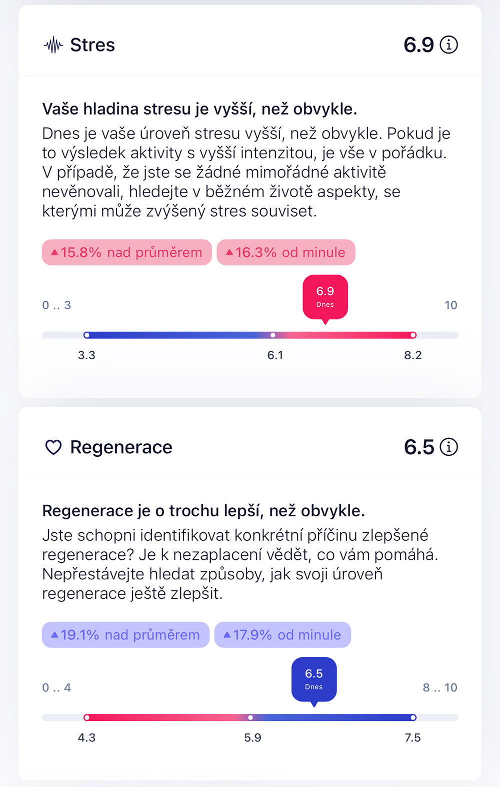 Měření - míra stresu a regenerace