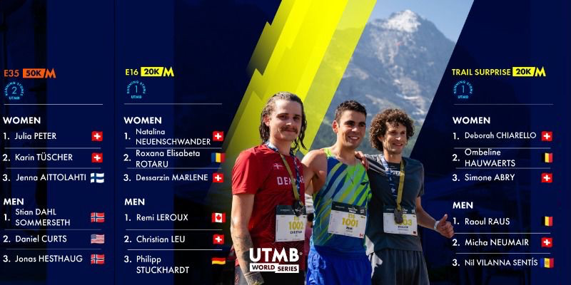 UTMB Eiger Ultra - výsledky